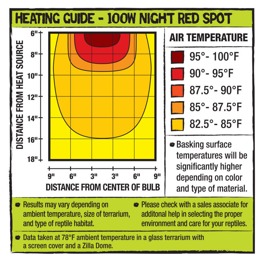 Zilla Incandescent Spot Bulbs Night Red 1ea/100 W