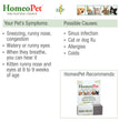 HomeoPet Nose Relief 1ea/15 ml