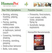 HomeoPet Anxiety Fireworks 1ea/15 ml