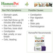 HomeoPet Digestive Upsets 1ea/15 ml