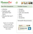 HomeoPet HP Healing Cream 1ea/14 g